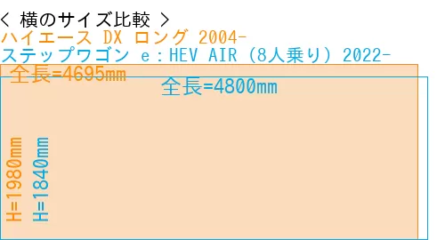 #ハイエース DX ロング 2004- + ステップワゴン e：HEV AIR (8人乗り) 2022-